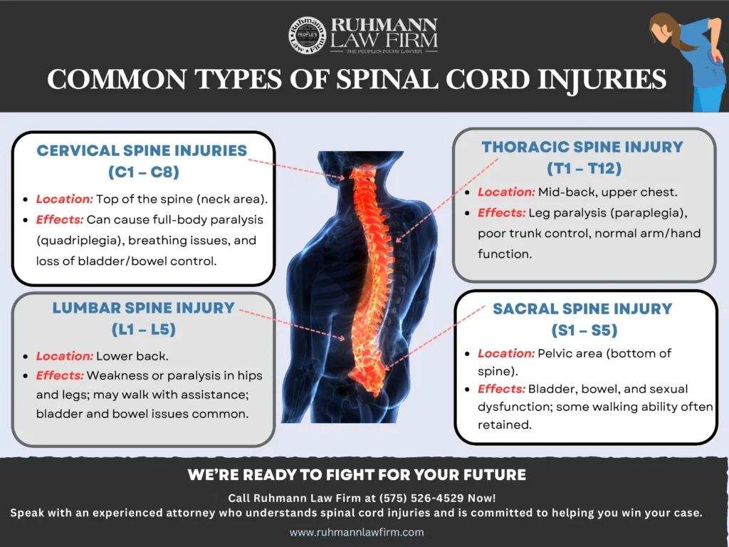 Spinal Cord Injury Types