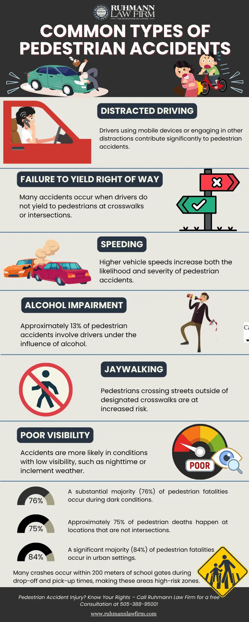 Visual guide detailing various causes of pedestrian accidents with statistics on dark conditions and non-intersection incidents, from Ruhmann Law Firm.