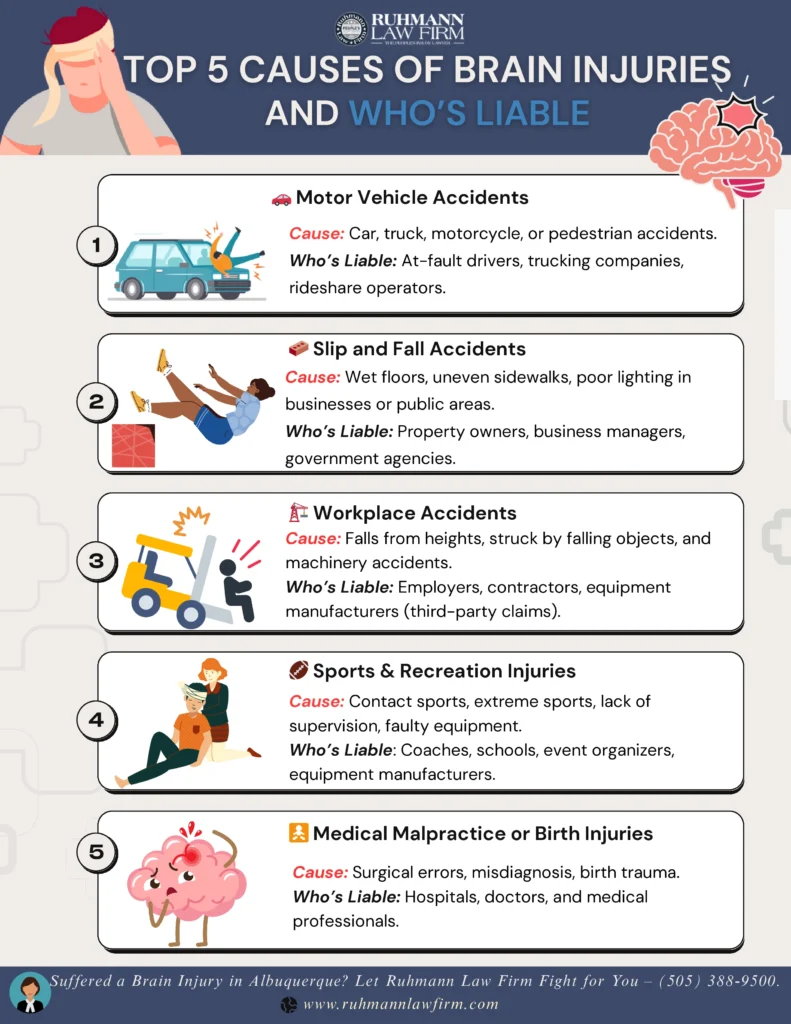 Top 5 Common Causes of Brain Injuries