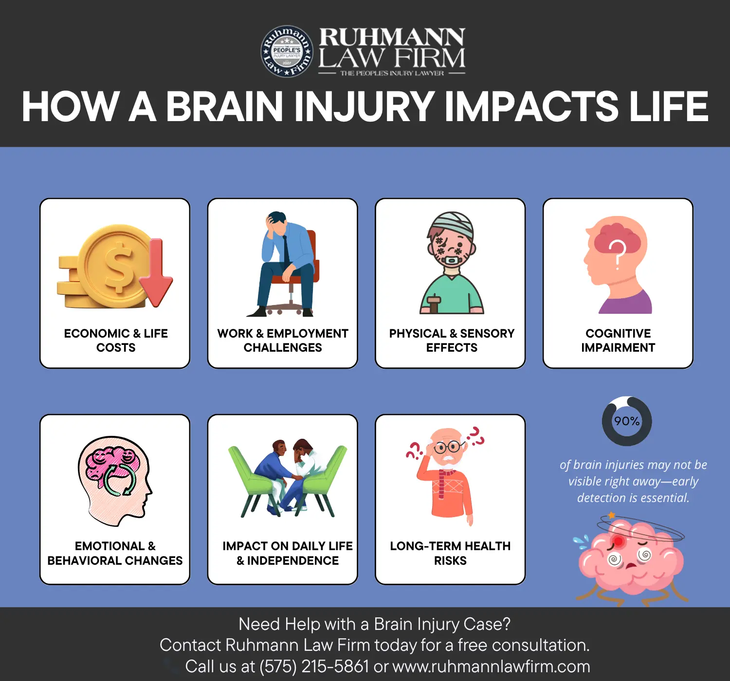 Infographic titled 'HOW A BRAIN INJURY IMPACTS LIFE', outlining effects like economic costs, cognitive impairment, and long-term health risks.