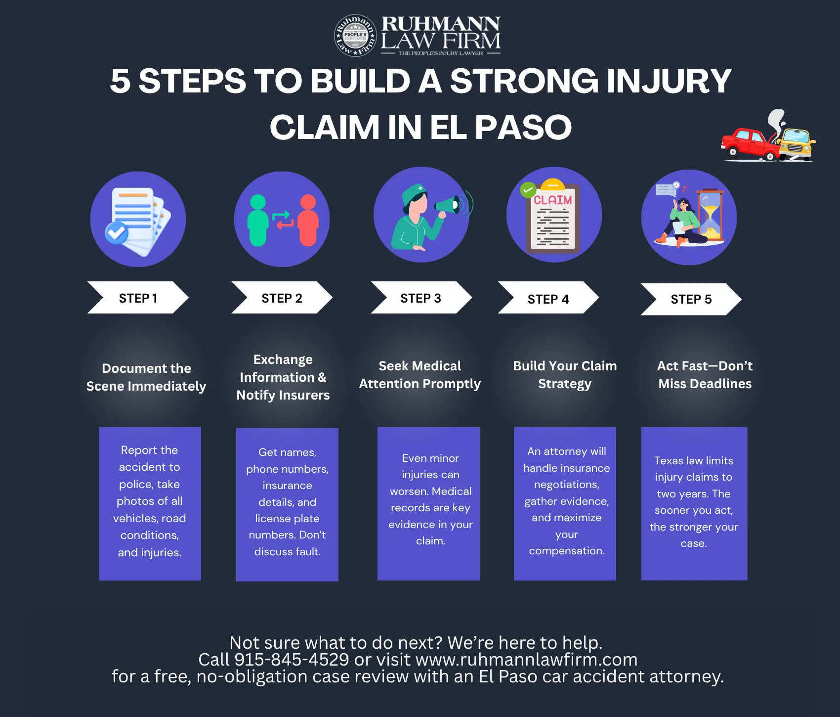 Infographic from Ruhmann Law Firm titled '5 STEPS TO BUILD A STRONG INJURY CLAIM IN EL PASO', detailing what to do after a car accident.