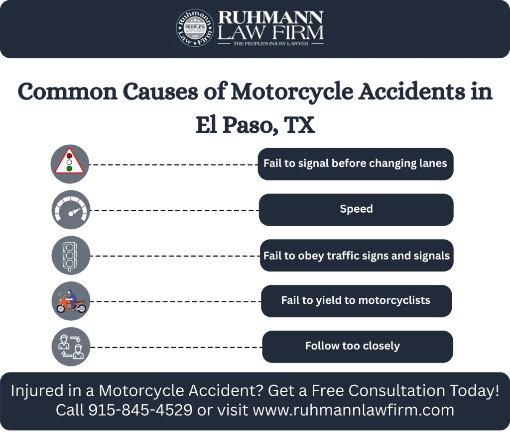 This infographic shows that Common Causes of MotorcycCommon Causes of Motorcycle Accidents in El Paso, TXle Accidents in El Paso, TX