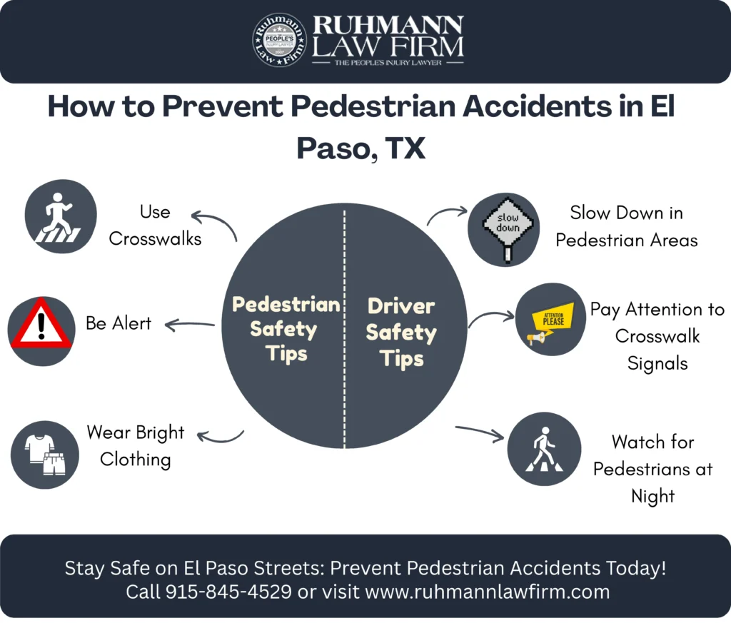 This infographic shows that How to Prevent Pedestrian Accidents in El Paso, TX