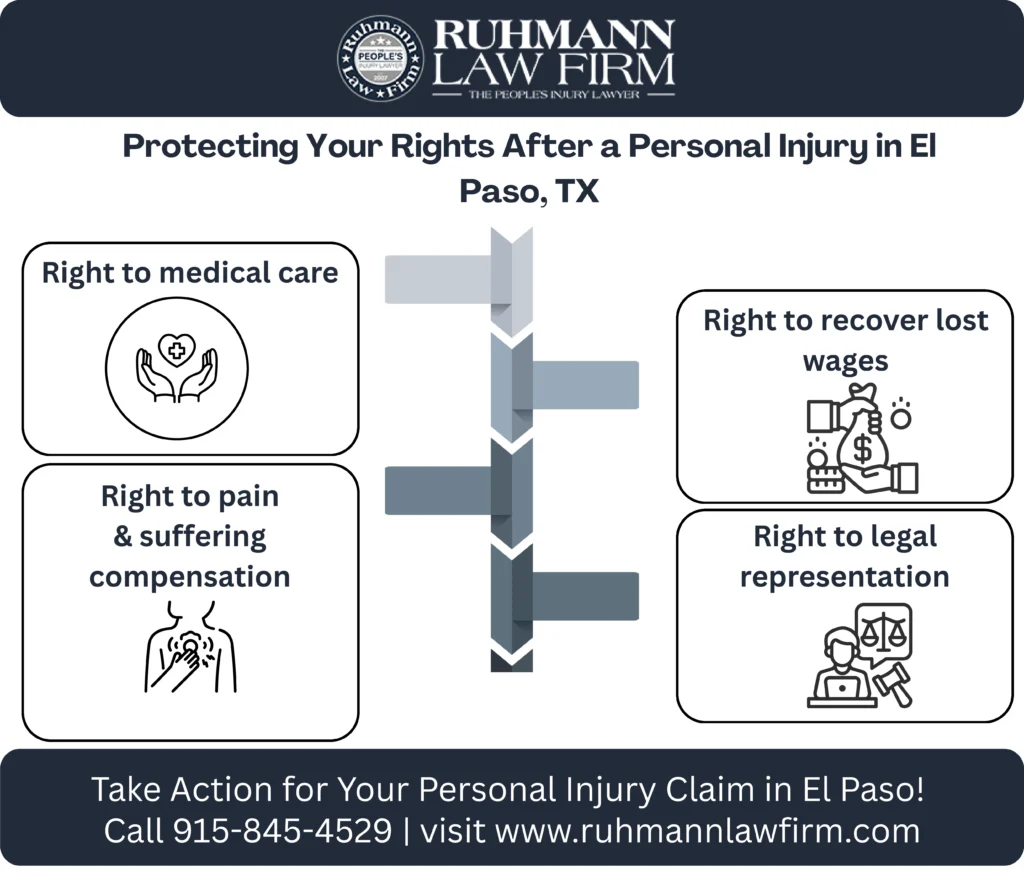 This infographic shows that Protecting Your Rights After a Personal Injury in El Paso, TX
