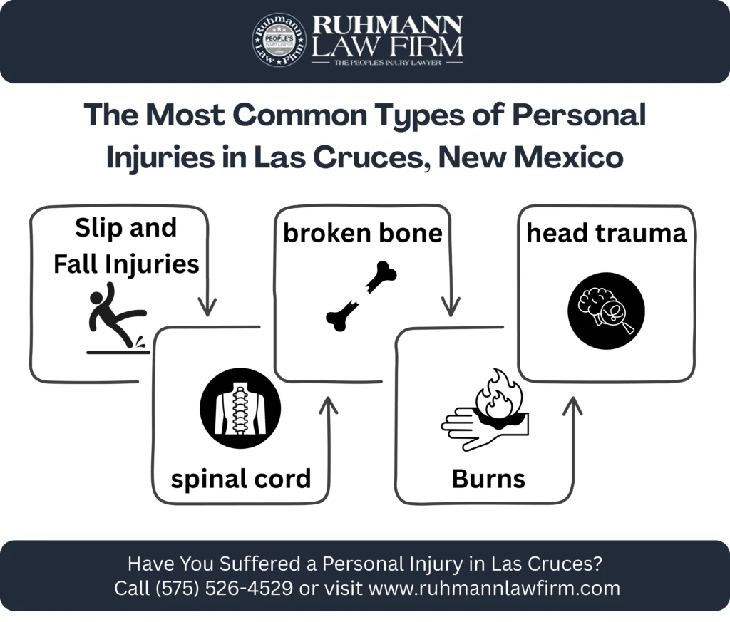 Esta infografía muestra los Tipos Más Comunes de Lesiones Personales en Las Cruces, Nuevo México