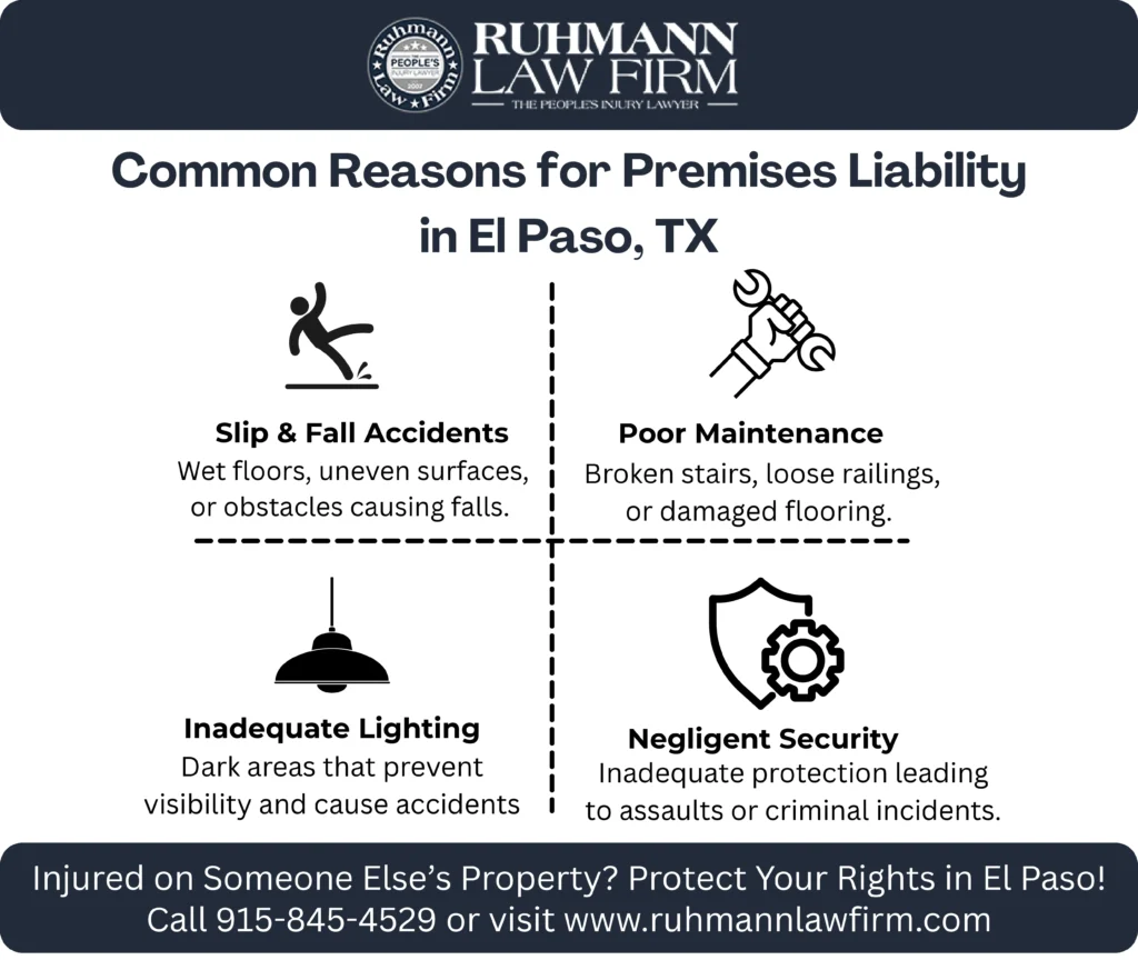 This infographic shows that Common Reasons for Premises Liability in El Paso, TX