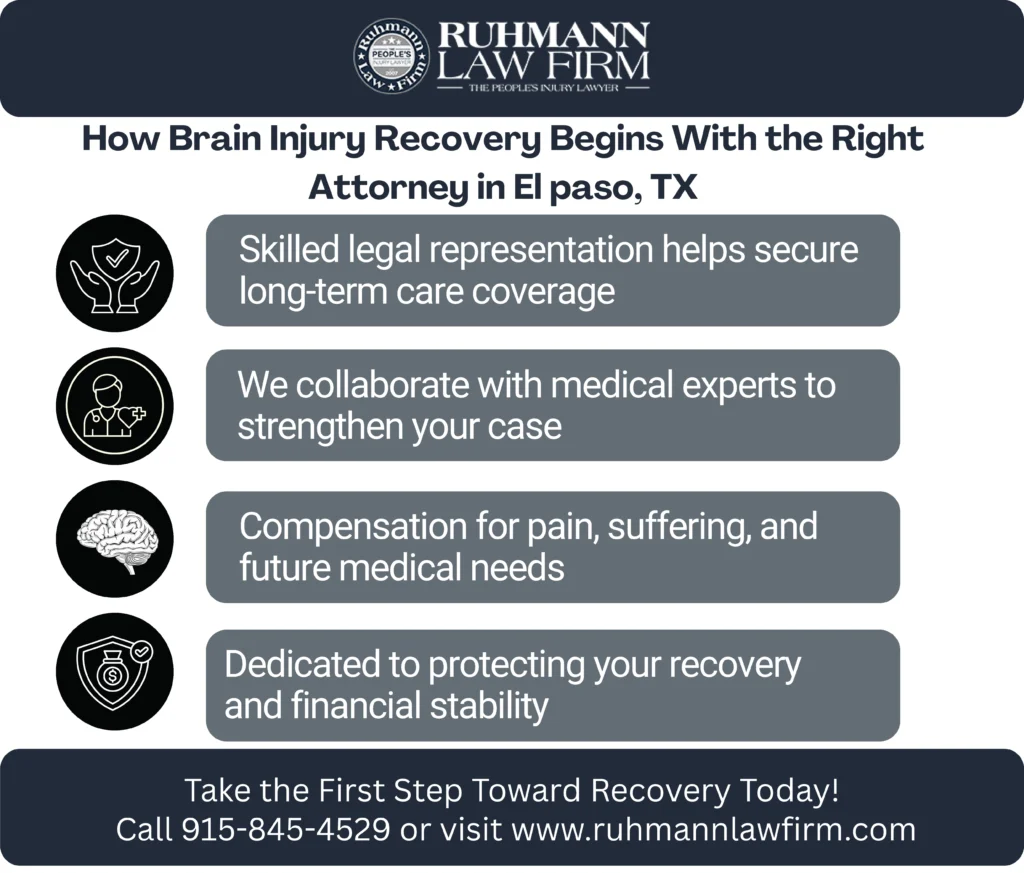 This infographic shows that How Brain Injury Recovery Begins With the Right Attorney in El Paso, TX