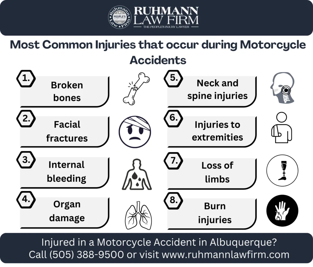 This infographic shows that Most Common Injuries During Motorcycle Accidents