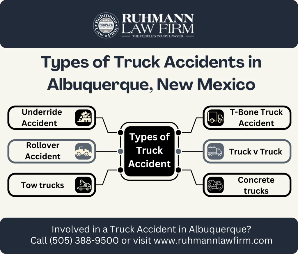 This infographic shows that Types of Truck Accidents in Albuquerque, New Mexico