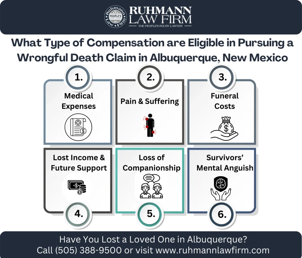 This infographic shows that What Type of Compensation are Eligible in Pursuing a Wrongful Death Claim in Albuquerque, New Mexico