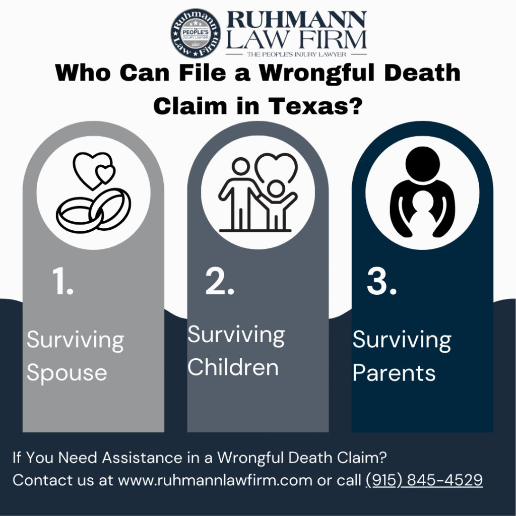Infografía de quién puede presentar una reclamación de muerte por negligencia