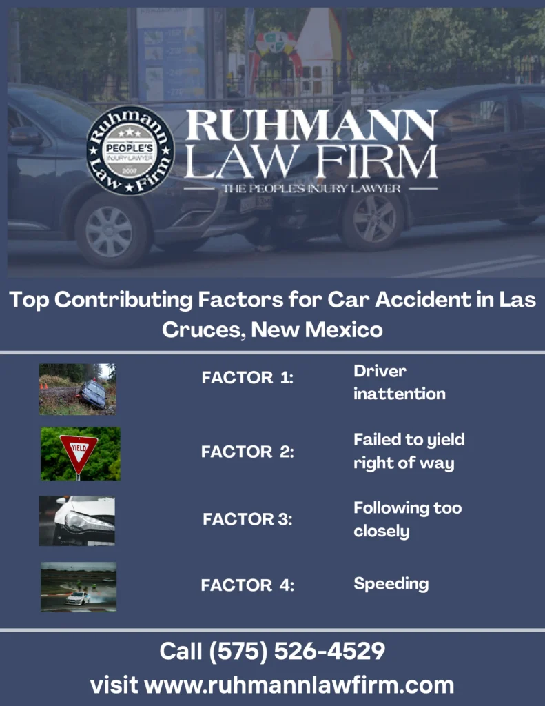 This Infographic shows that the top contributing Factors for car accident in Las Cruces, New Maxico